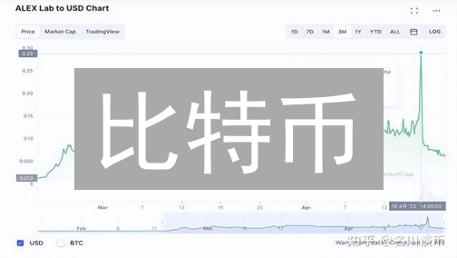 比特币：会跳舞的大象？智能合约解锁新姿势