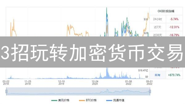 3招玩转加密货币交易：别再傻傻硬扛！（附欧易、Bitfinex策略）