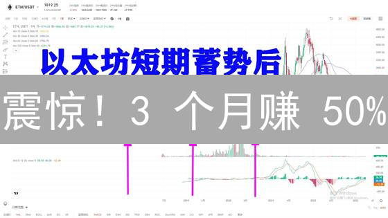 震惊！3 个月赚 50%？比特币投资，长期与短期策略全解析！