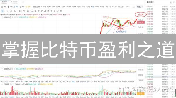 掌握比特币盈利之道：5大交易策略详解【附案例】