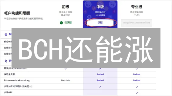 BCH还能涨？Kraken购买比特现金指南，新手也能轻松上手！