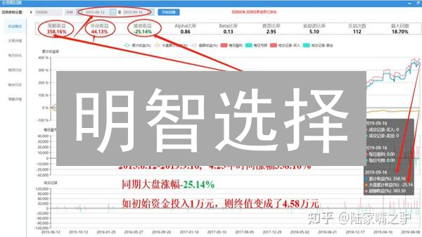 明智选择：用自动交易机器人驾驭币安和Bitfinex，稳健盈利！