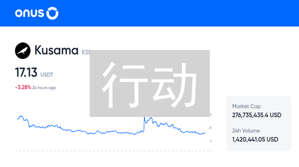 行动：在MEXC交易所轻松购买Kusama(KSM)？新手指南全解析！