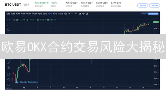 欧易OKX合约交易风险大揭秘：新手必看！【2024最新】