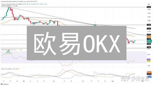 欧易OKX：5大技术指标，高效分析ADA币走势【交易指南】